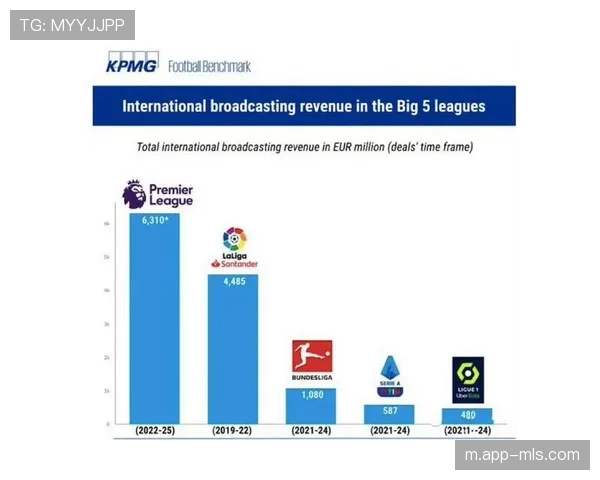 西甲与英超收入差距缩小,球场经济与版权精细化双轮驱动 西甲与英超收入差距缩小,球场经济与版权精细化双轮驱动